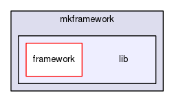 /home/mika/tmp/mkframework/lib