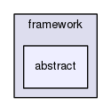 /home/mika/tmp/mkframework/lib/framework/abstract
