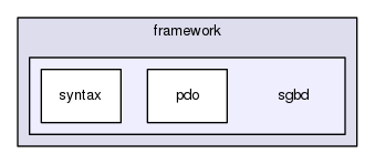 /home/mika/tmp/mkframework/lib/framework/sgbd