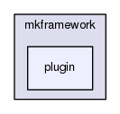 /home/mika/tmp/mkframework/plugin